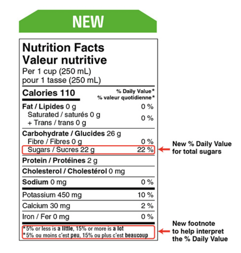 Read food labels for health eating